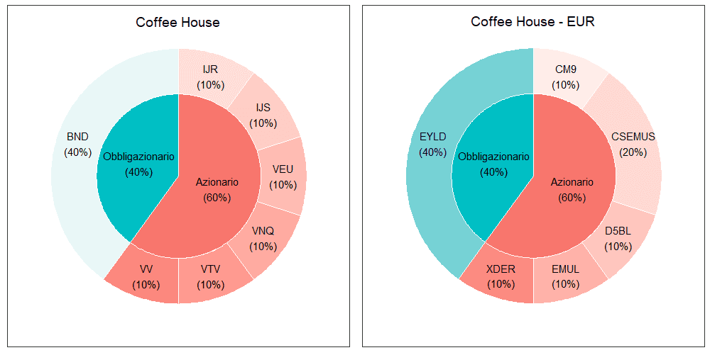 34 Coffee House merged