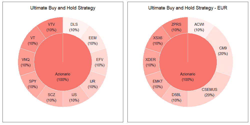36 Ultimate Buy and Hold Strategy merged