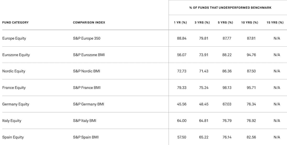 Benchmark SPIVA Europa