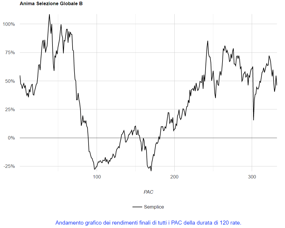 04 Tutti Anima