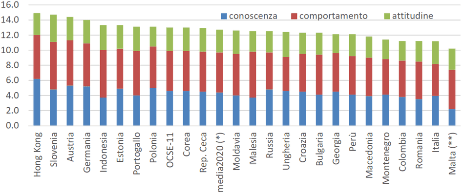 Cultura finanziaria 1