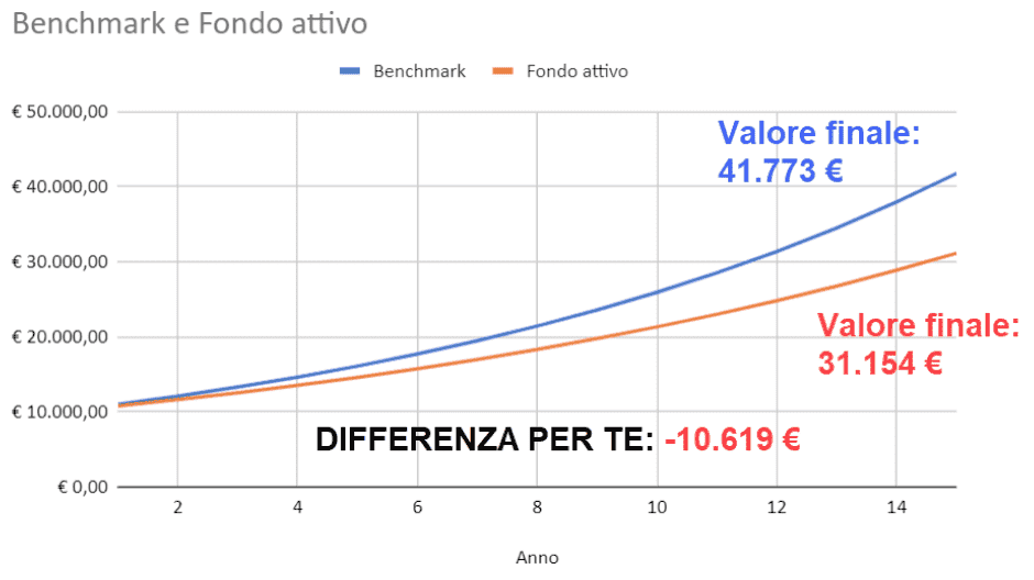 Gestione attiva passiva 04