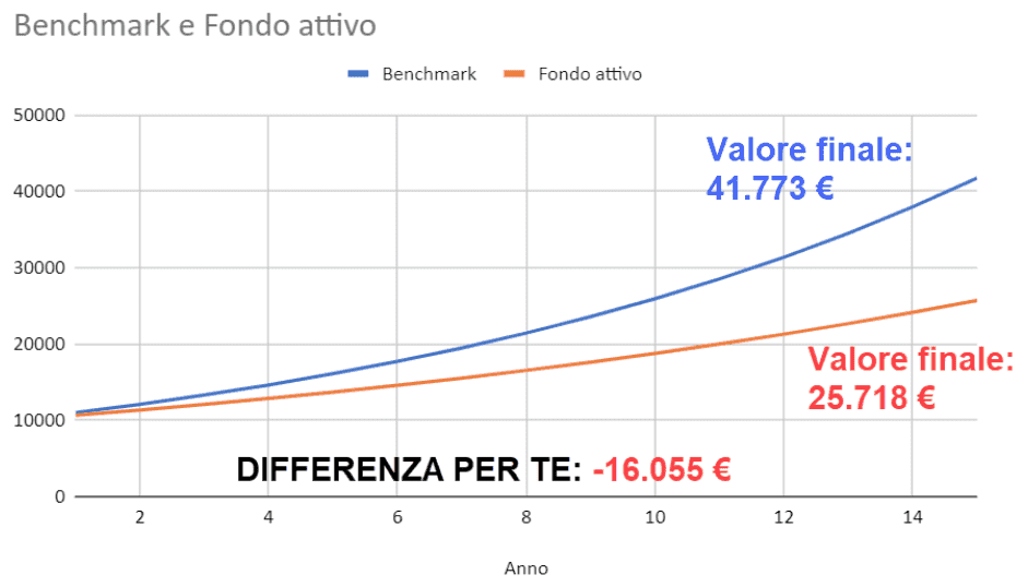 Gestione attiva passiva 05