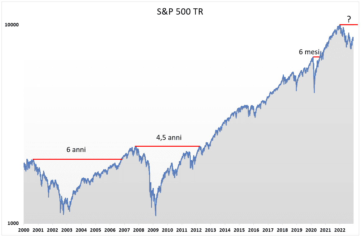 Il prossimo crollo azionario