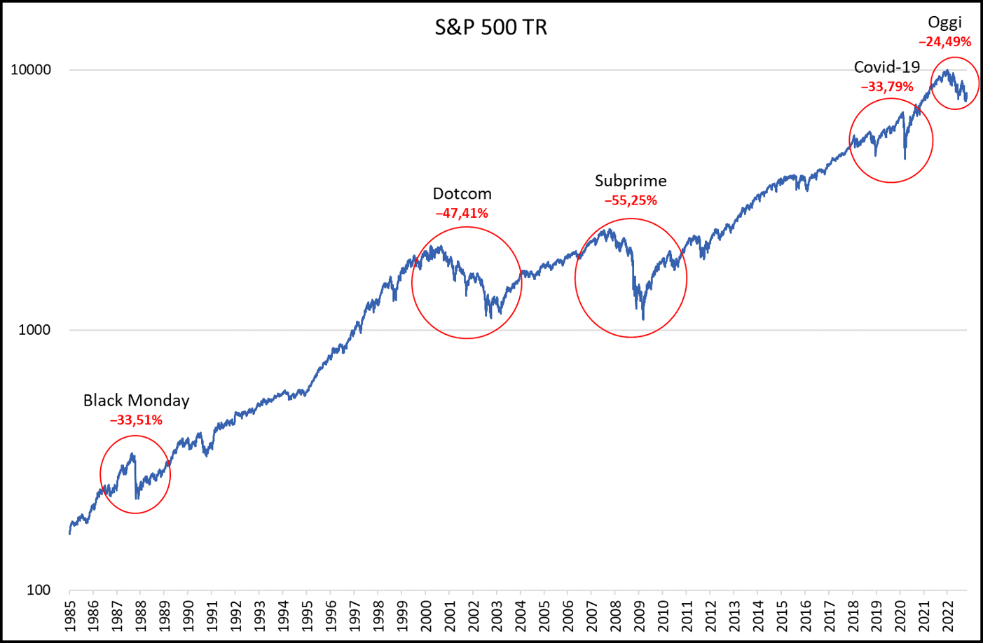 Questa volta diverso SP500TR