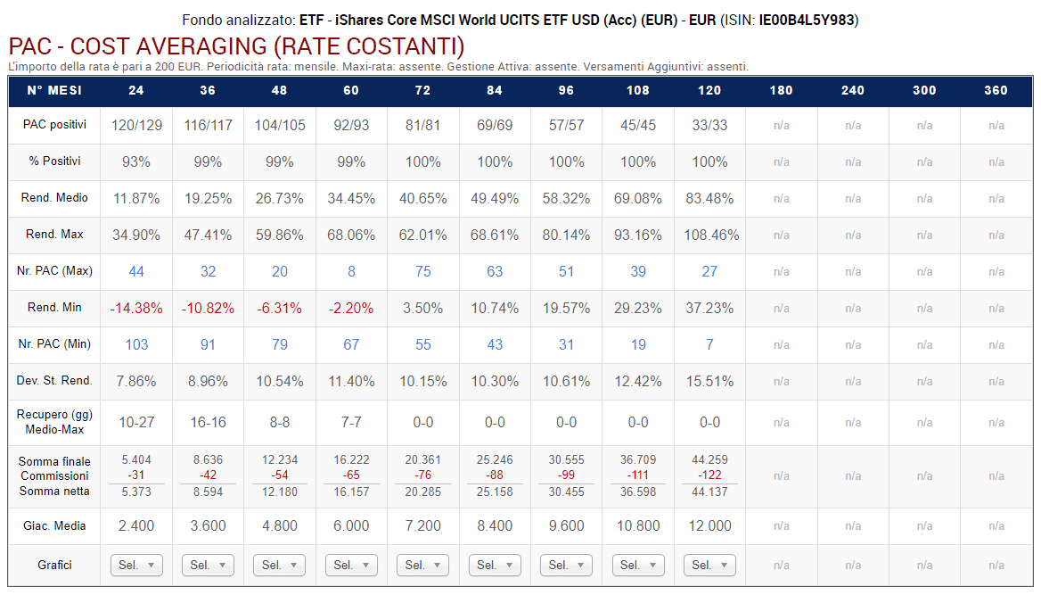 Sample bias SWDA backtest