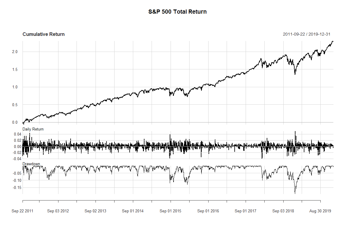 04 SP500TR