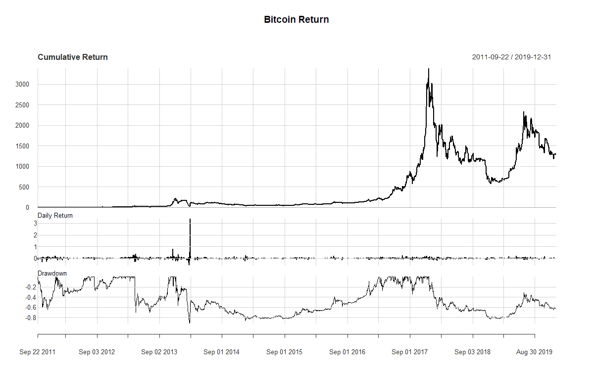 05 Bitcoin