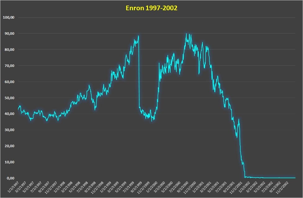 Diversificazione enron