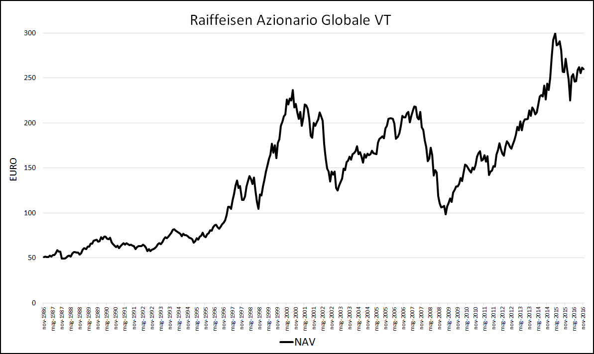01 Raiffeisen NAV