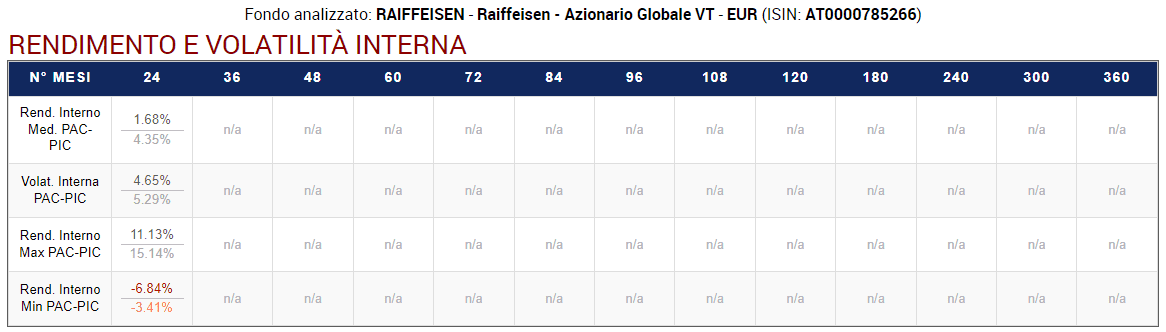 25 Raiffeisen Volatilita interna PAC 24 rate