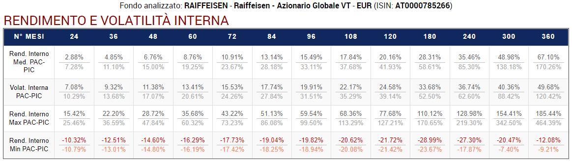 27 Raiffeisen Volatilita interna tutti PAC