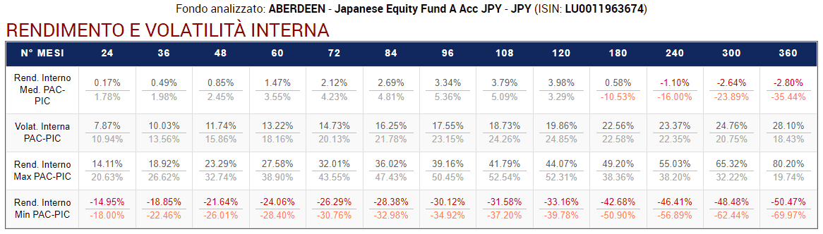 28 Aberdeen Volatilita interna tutti PAC