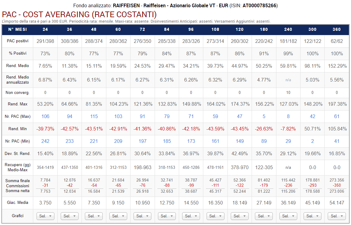 71 Raiffeisen PAC CA piu uno mensile