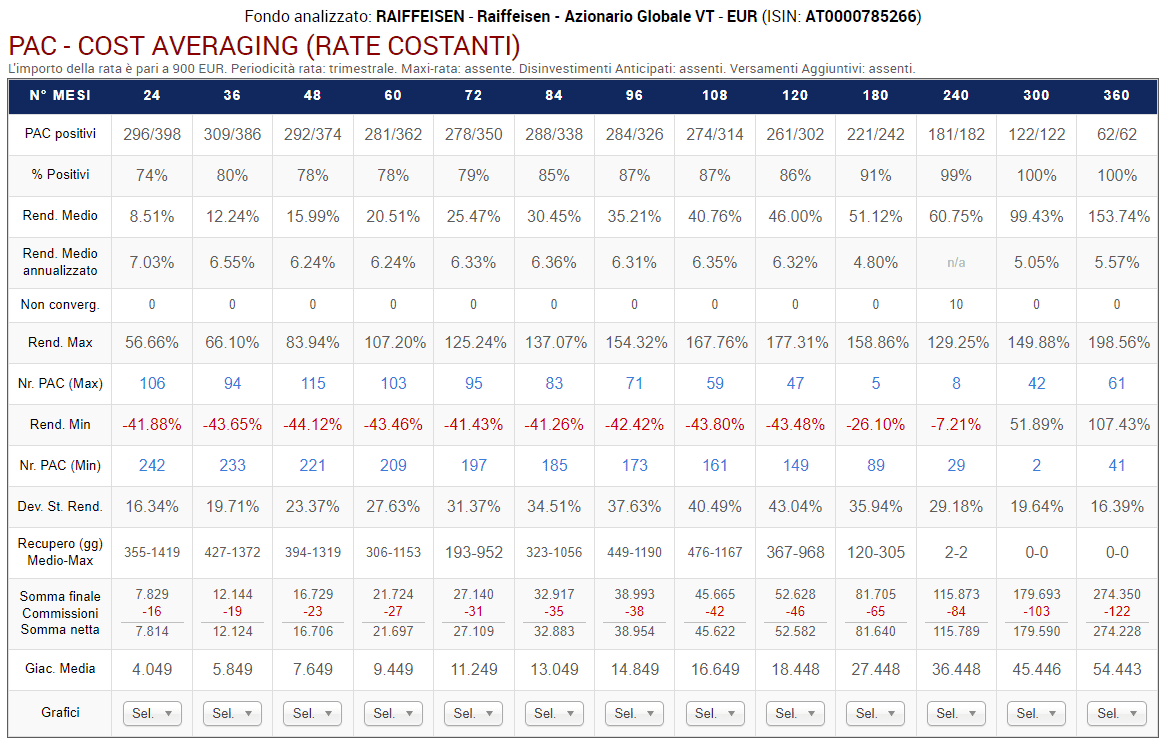 73 Raiffeisen PAC CA piu uno trimestrale