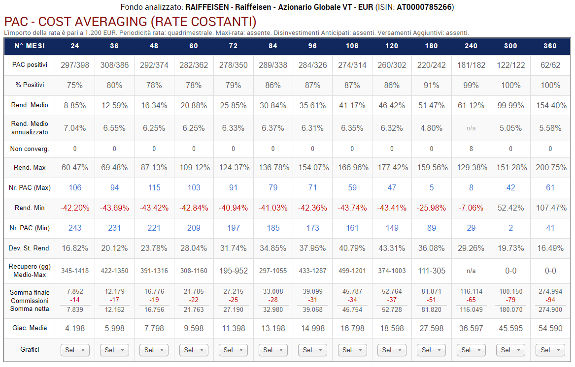 74 Raiffeisen PAC CA piu uno quadrimestrale