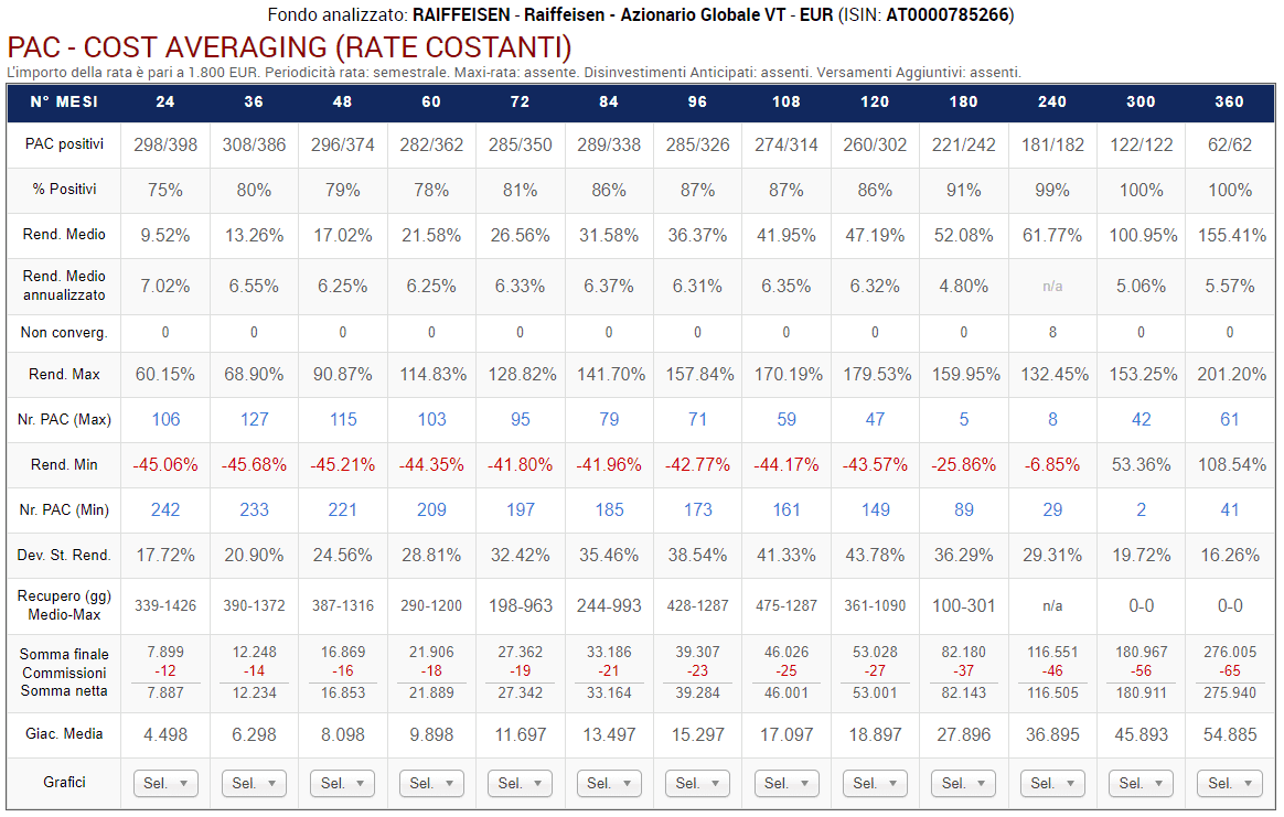 75 Raiffeisen PAC CA piu uno semestrale