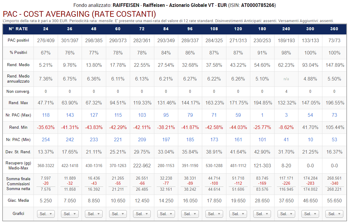 80 Raiffeisen PAC CA maxirata 12