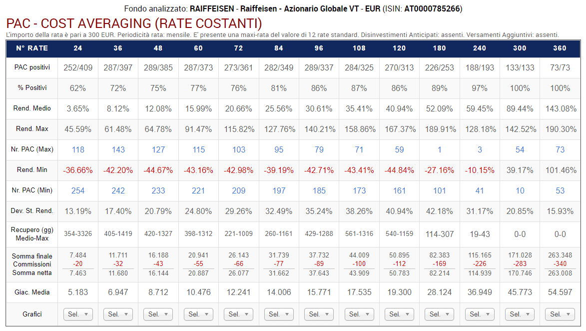 81 Raiffeisen PAC CA maxirata 12 commissioni ingresso 1.5