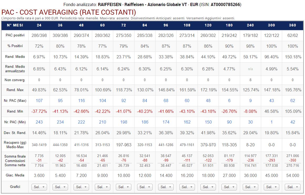 84 Raiffeisen PAC CA tutti 15 mese