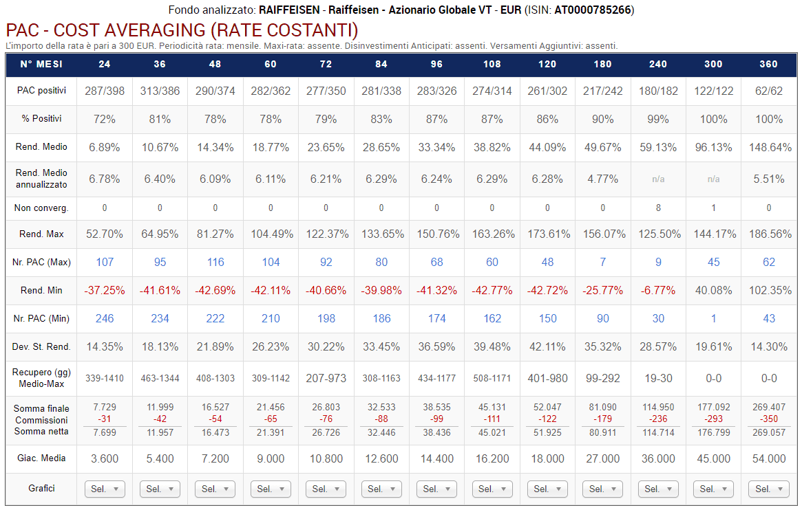 85 Raiffeisen PAC CA tutti 01 mese