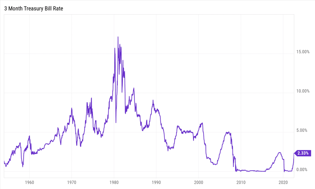 Fig. 86 – Grafico storico dell’1-year Treasury Rate (gennaio 1962 – aprile 2020)