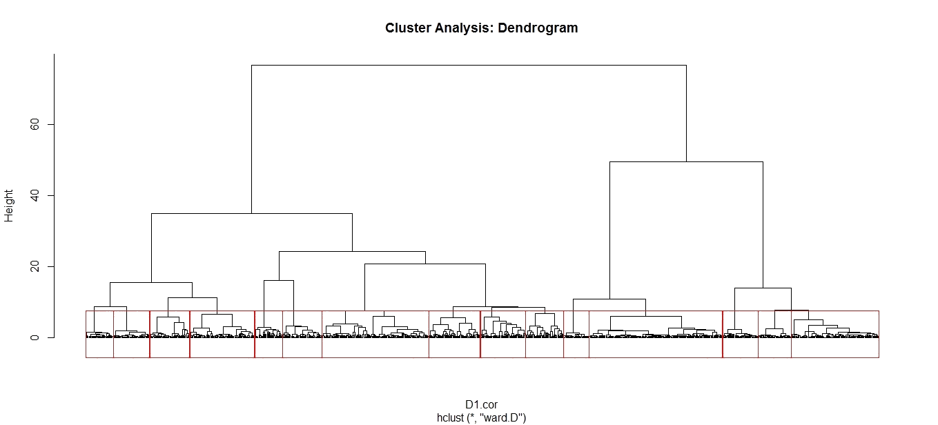 Dendrogramma