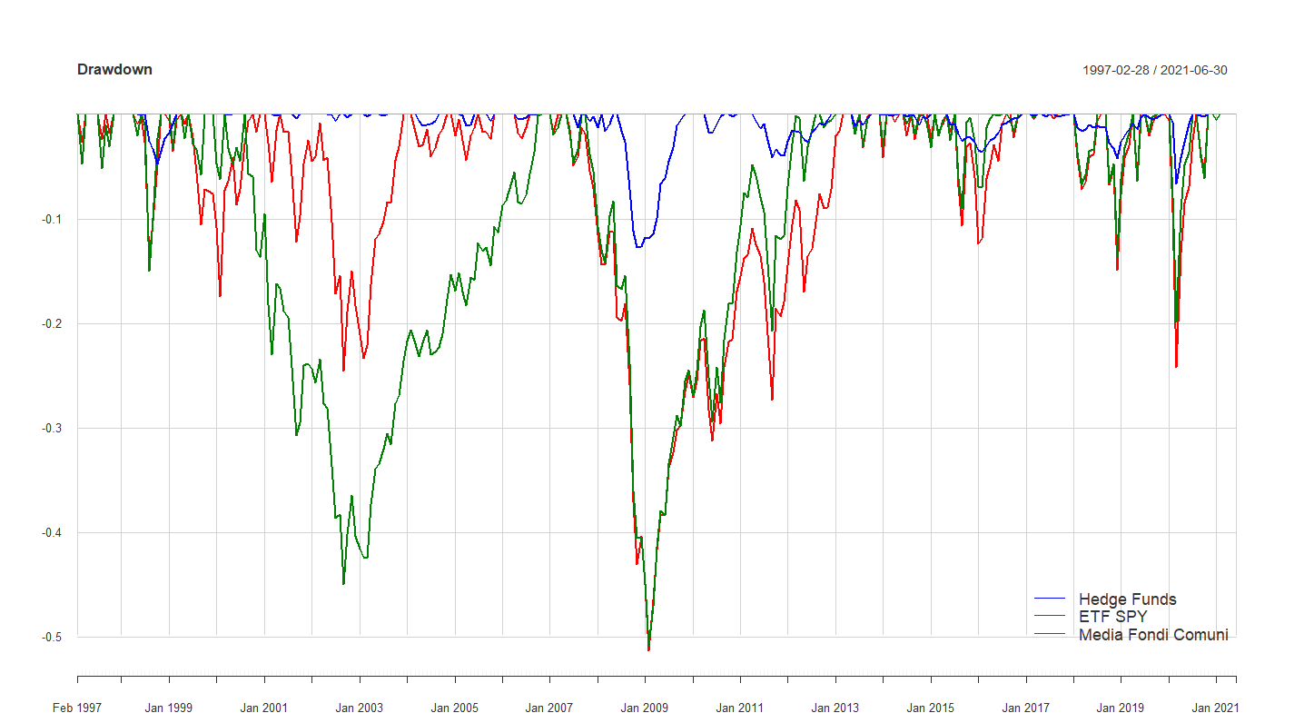 02 Drawdown