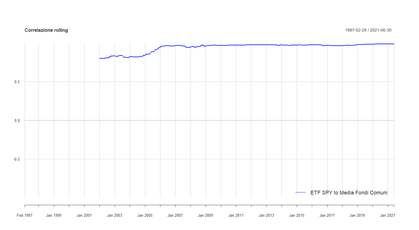 07 Correlazione rolling SPY fondi comuni