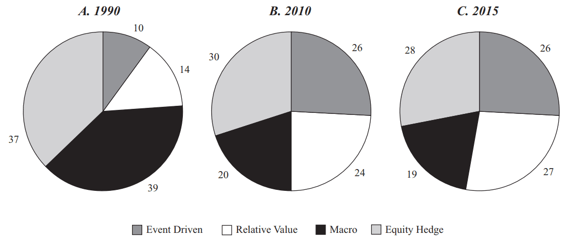 01 AUM categorie hedge fund