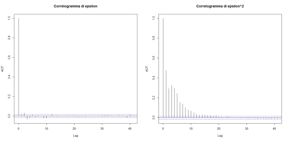 02 Correlogrammi di epsilon e di epsilon al quadrato