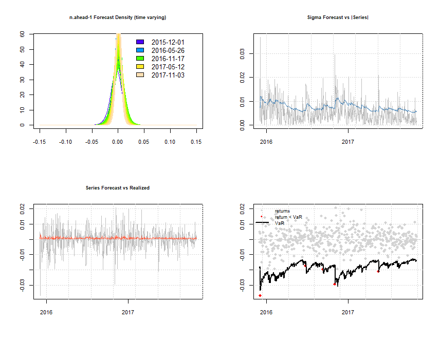 08 Forecast rolling