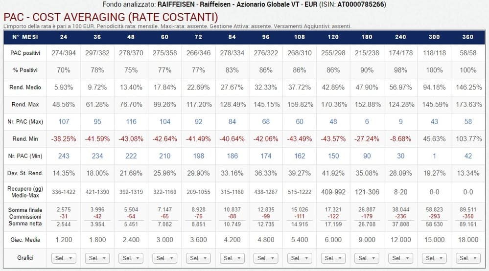 03 Risultati analisi di base