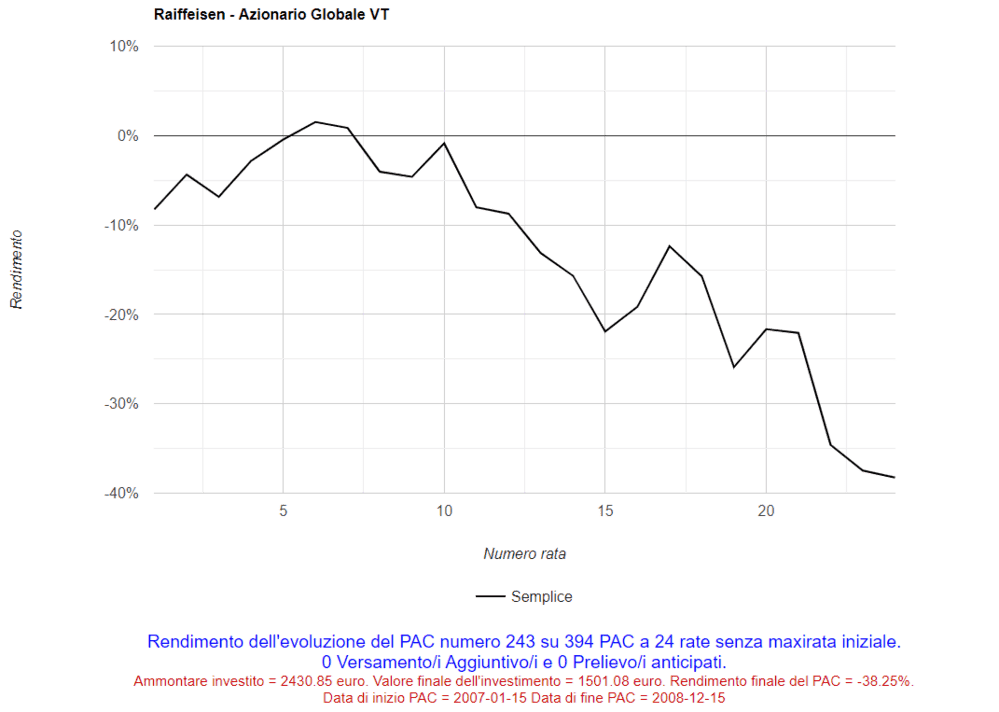 07 Peggior PAC 24 rate