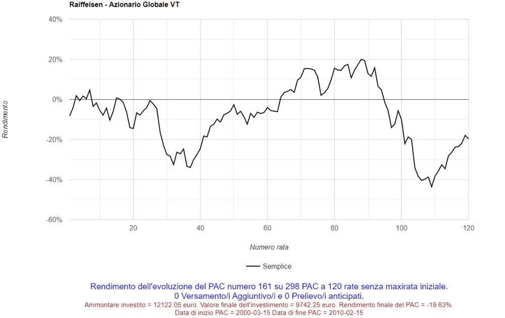 09 PAC 120 rate numero 161