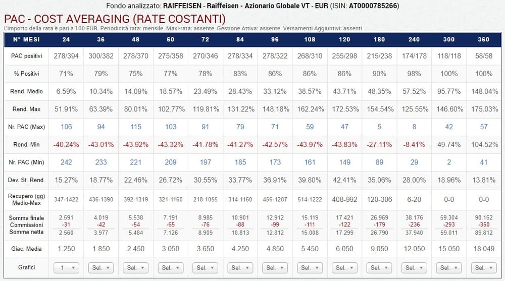 08 Analisi con piu uno