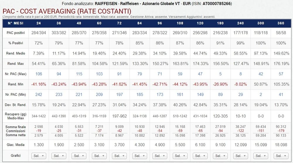 03 Periodicita rata bimestrale