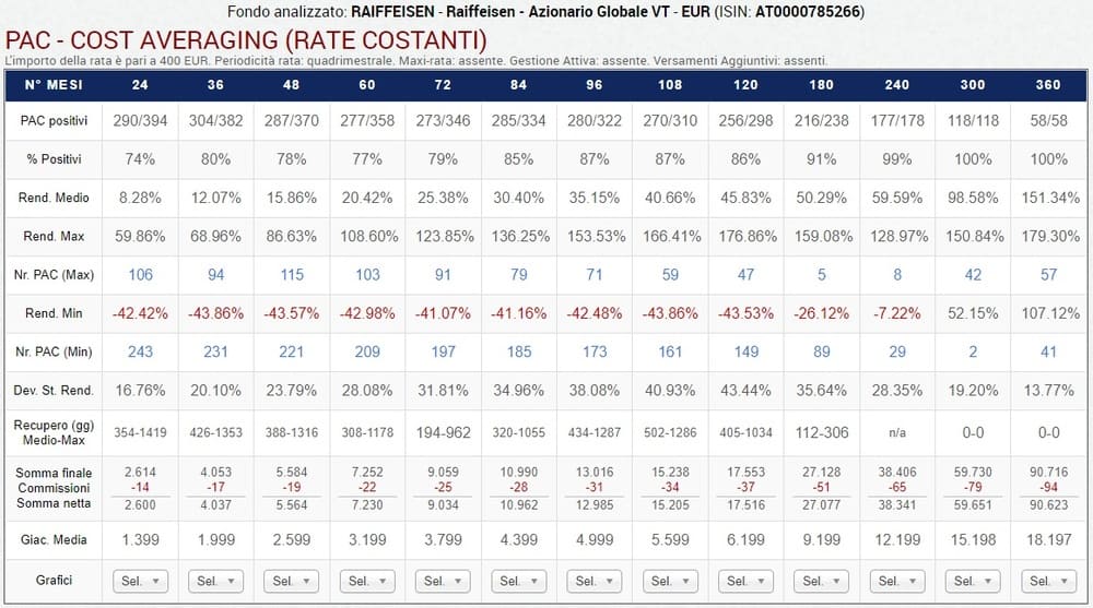 05 Periodicita rata quadrimestrale