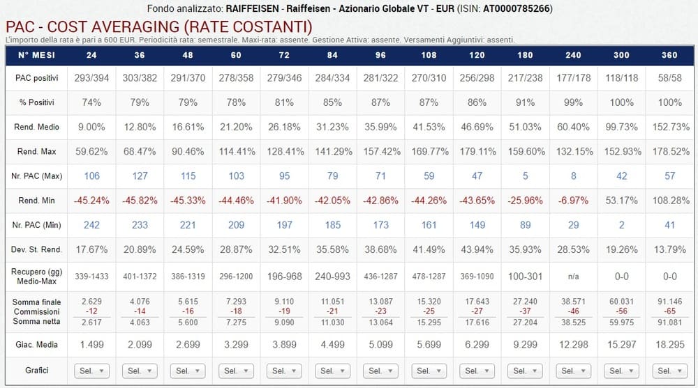 06 Periodicita rata semestrale