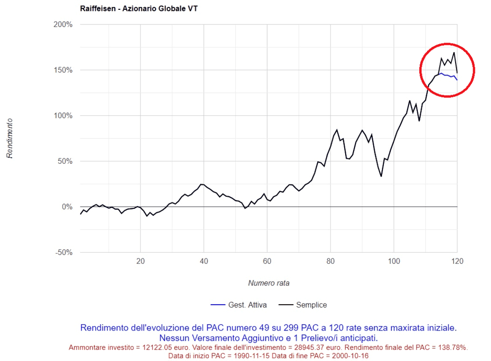 02 Grafico miglior PAC