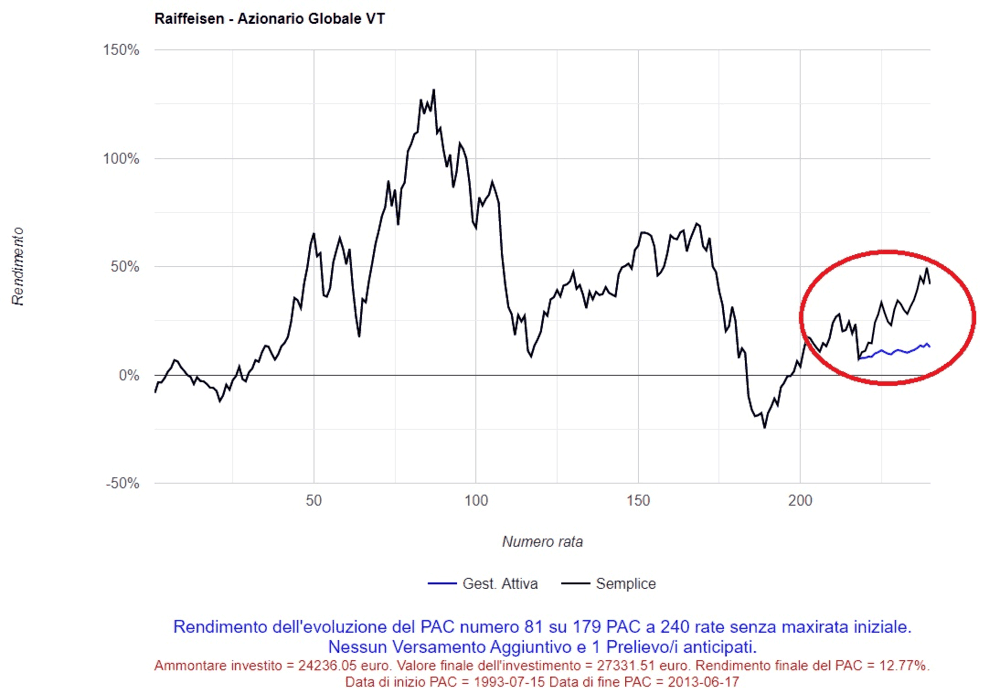 04 Grafico peggior PAC