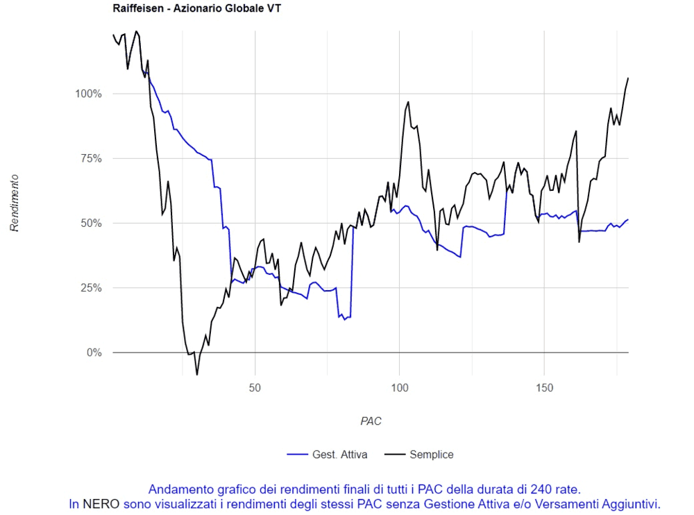 05 Grafico tutti disinvestimenti anticipati 240