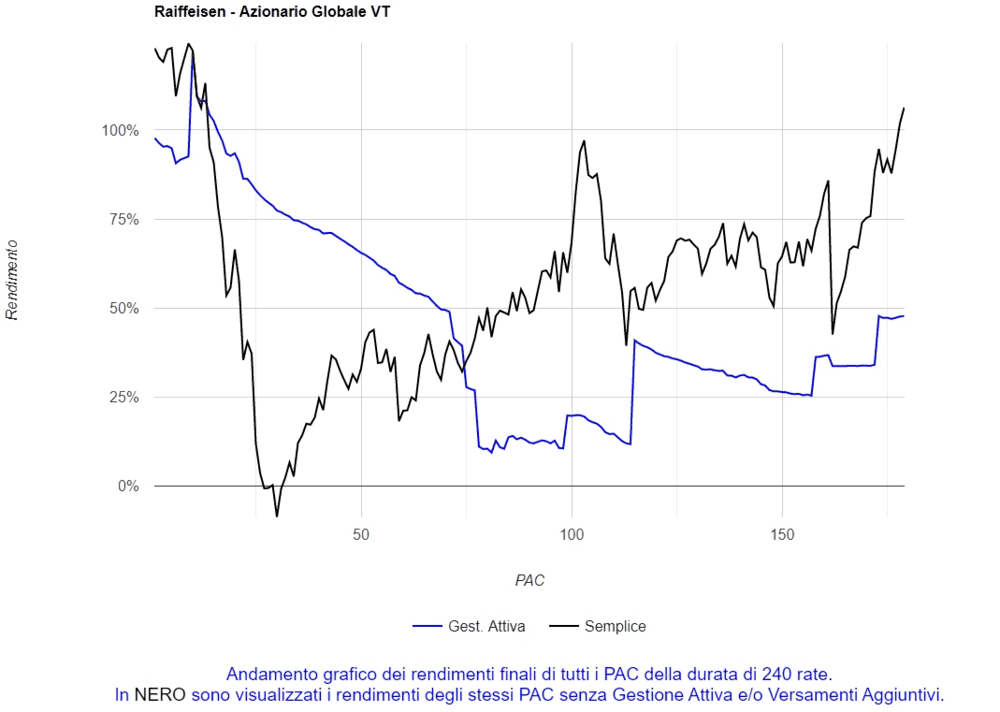 06 Grafico tutti disinvestimenti anticipati 240 75 completamento