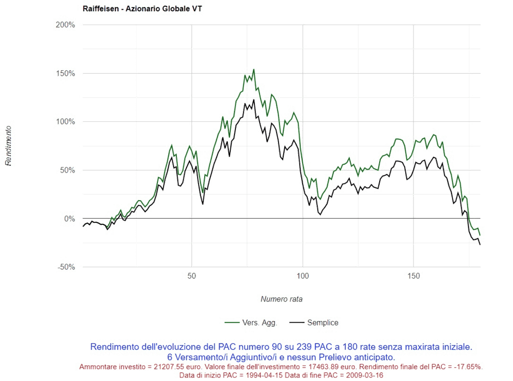 02 Peggior PAC 180 rate numero 90 quotesenzaaggiuntivi true