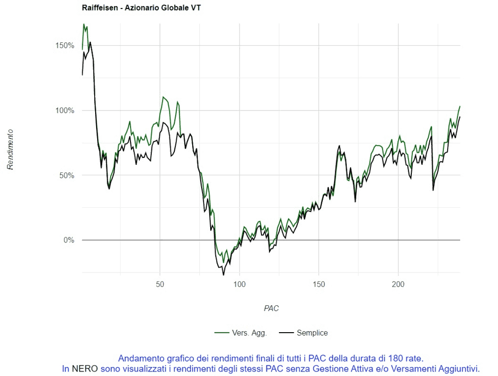 03 Tutti PAC 180 rate quotesenzaaggiuntivi true