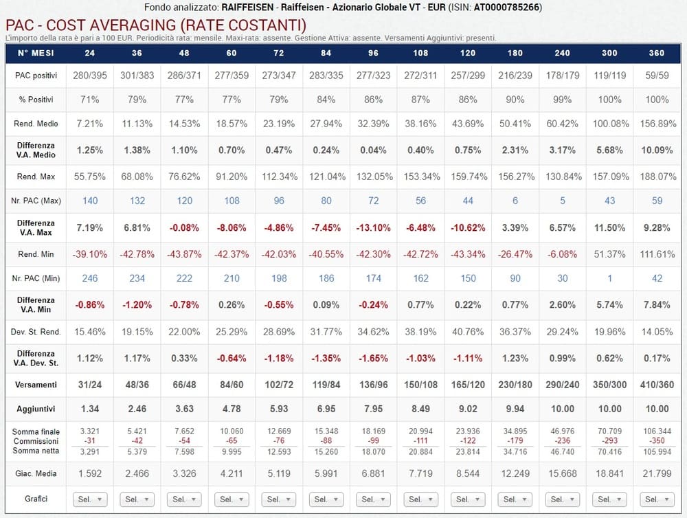 05 Parametri standard versamenti aggiuntivi durata massima drawdown