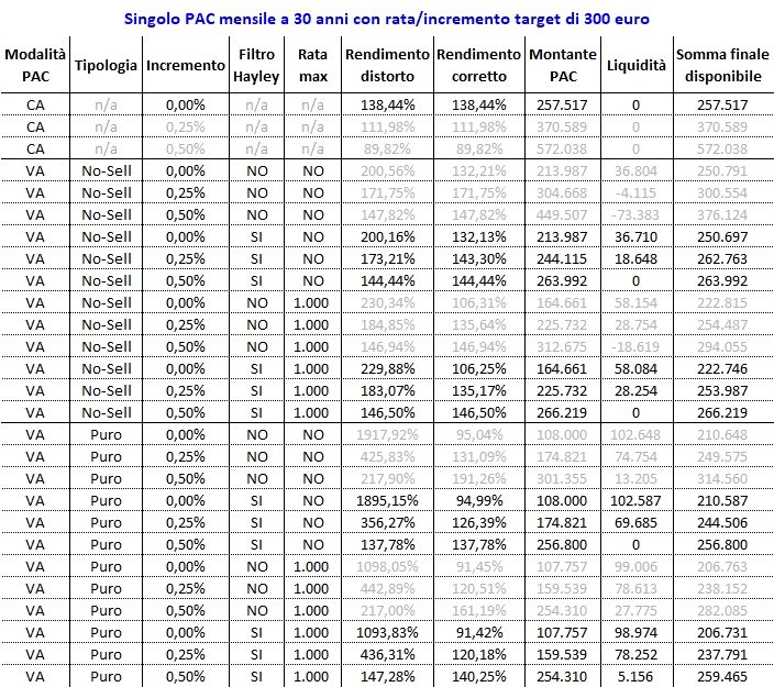 05 Tabella riassuntiva singolo PAC