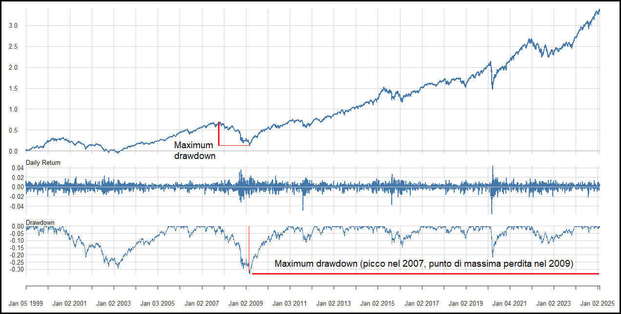01 Maximum drawdown