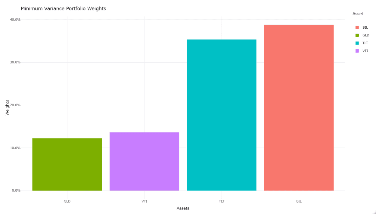 02 Permanent 4 etf MVP