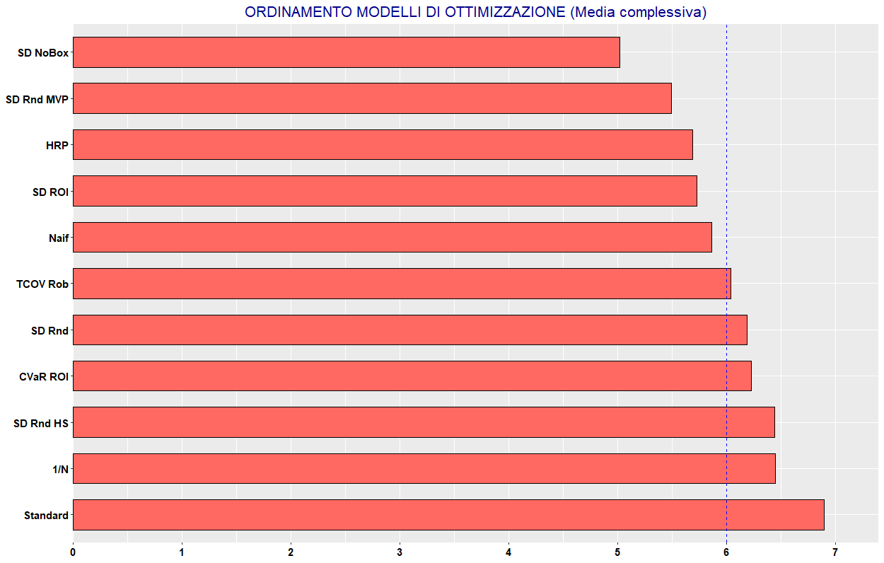 10 Ordinamento complessivo modelli